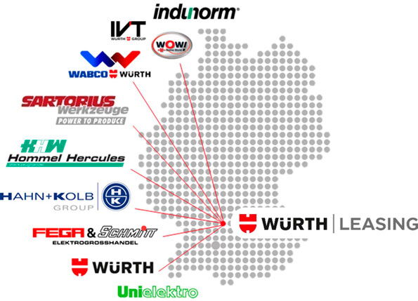 Grafik, die die Logos von verschiedenen Unternehmen der Würth-Gruppe zeigt